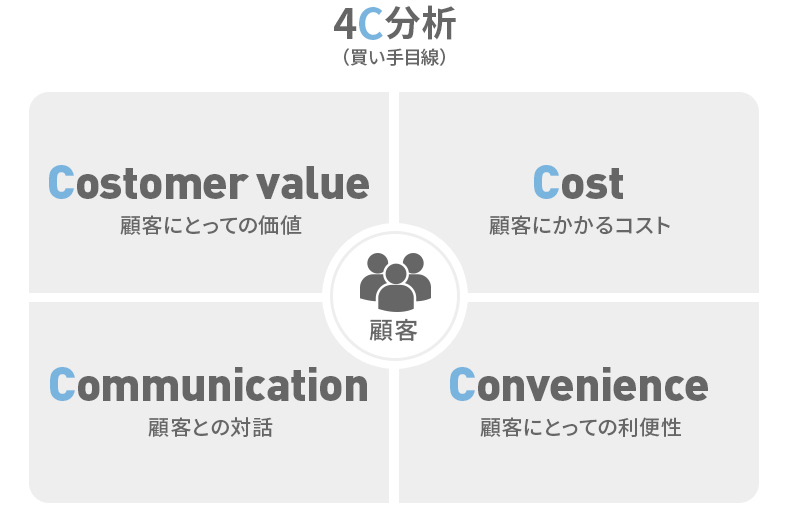 4C分析