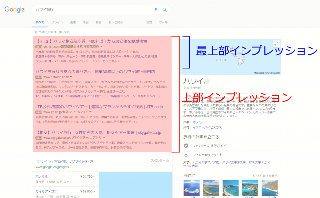 上部インプレッションと最上部インプレッション