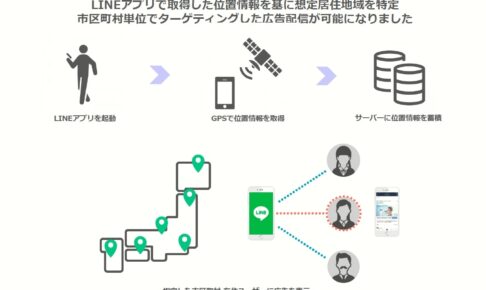 【04/01】LINE Ads Platform(LINE運用型広告)でGPS情報と紐づいた広告配信が可能に