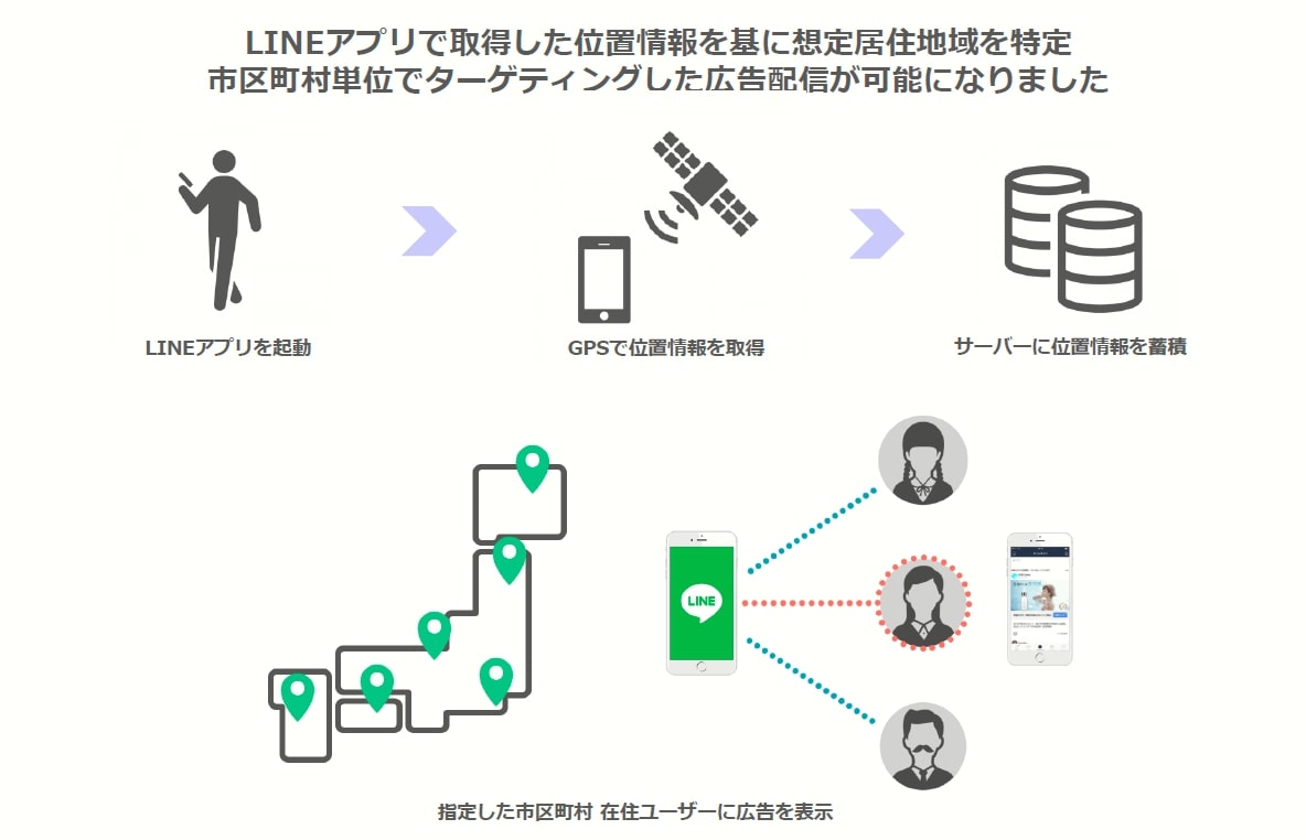 【04/01】LINE Ads Platform(LINE運用型広告)でGPS情報と紐づいた広告配信が可能に