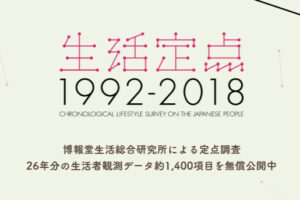 生活定点8カテゴリのデータに見る2018年｜日本人の意識や消費はどう変わったか?