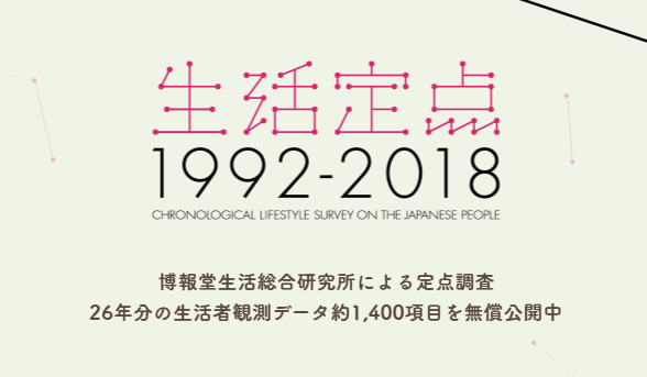生活定点8カテゴリのデータに見る2018年｜日本人の意識や消費はどう変わったか?