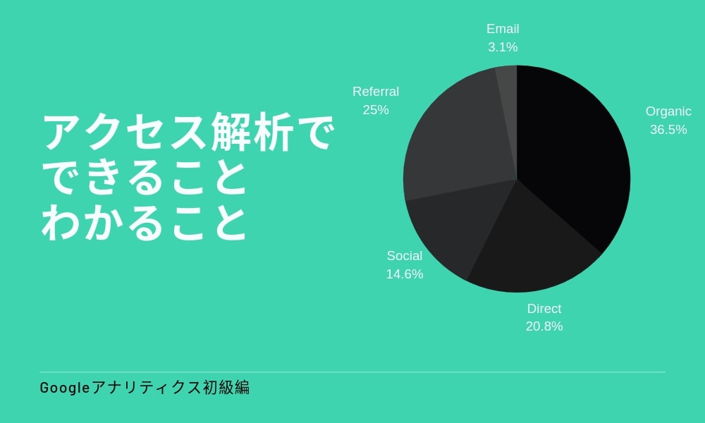 【Googleアナリティクス初級編】アクセス解析でできること・わかること