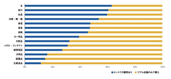 オプト　「消費者のデジタルシフト調査レポート 2019」を発表01
