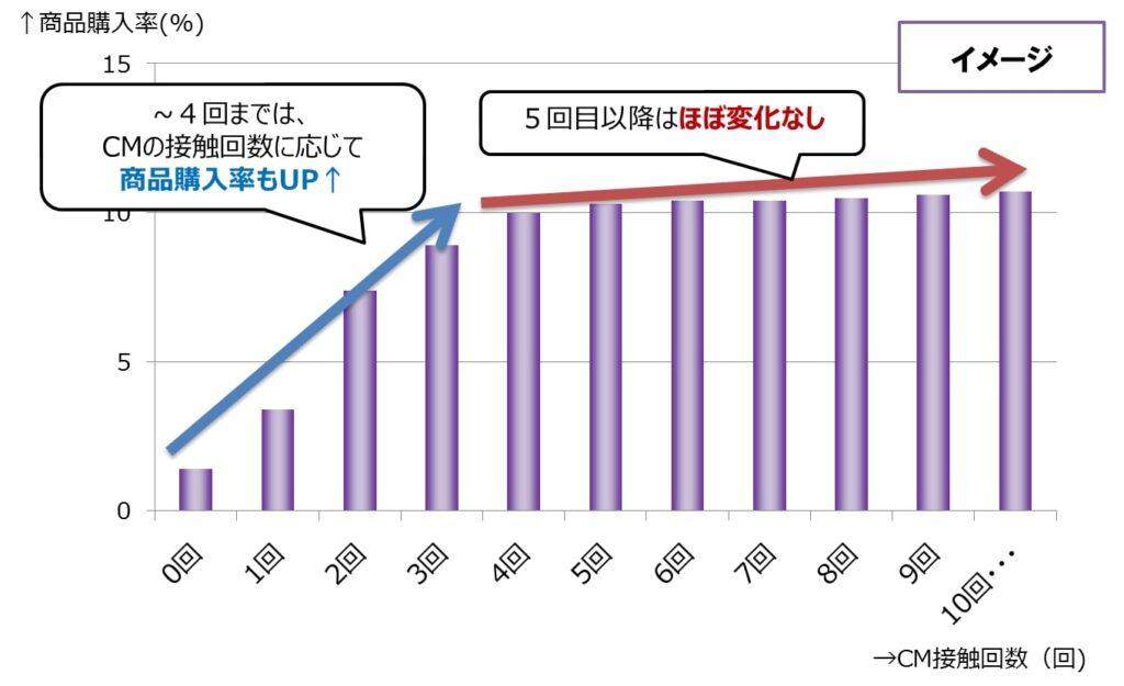 画像：Video Research