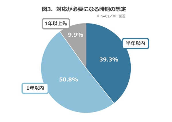 サイカ　企業の広告宣伝担当者200人に聞いた個人情報保護の規制強化による影響実態調査」の結果を発表03