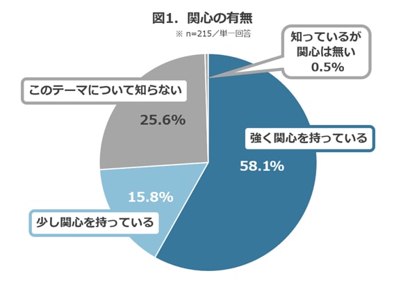 サイカ　企業の広告宣伝担当者200人に聞いた個人情報保護の規制強化による影響実態調査」の結果を発表01
