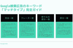Google検索広告のキーワード「マッチタイプ」完全ガイド