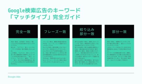 Google検索広告のキーワード「マッチタイプ」完全ガイド