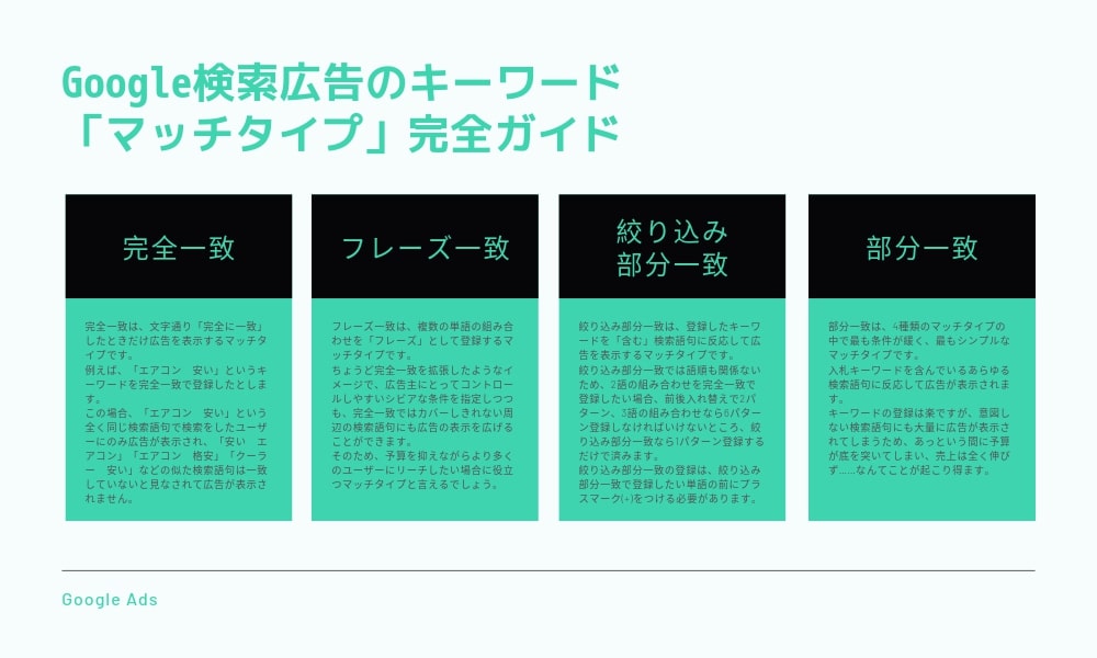Google検索広告のキーワード「マッチタイプ」完全ガイド