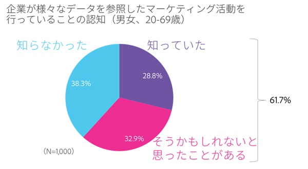 電通デジタル・Adobe 「デジタル体験の好みや企業への期待」を調査01