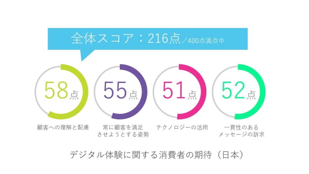 Adobe 消費者のデジタル体験に関する「Adobe Digital Experience Index 2019」の調査結果を発表01