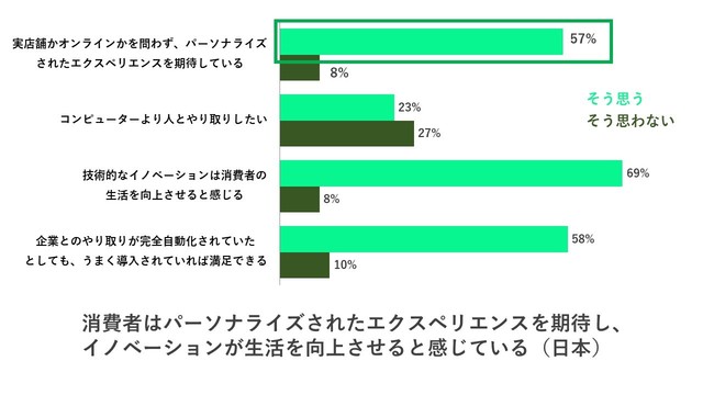 Adobe 消費者のデジタル体験に関する「Adobe Digital Experience Index 2019」の調査結果を発表02