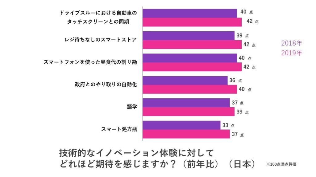 Adobe 消費者のデジタル体験に関する「Adobe Digital Experience Index 2019」の調査結果を発表04