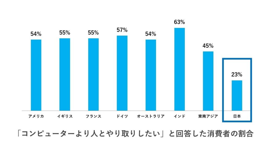 Adobe 消費者のデジタル体験に関する「Adobe Digital Experience Index 2019」の調査結果を発表03