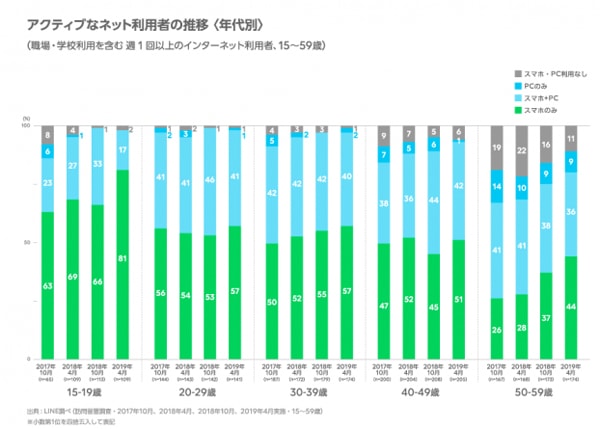 LINE　ネットの利用環境に関する調査を実施03