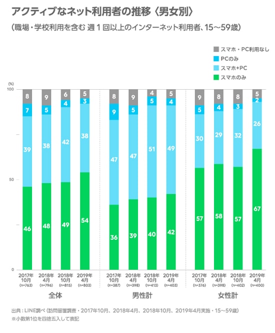 LINE　ネットの利用環境に関する調査を実施02