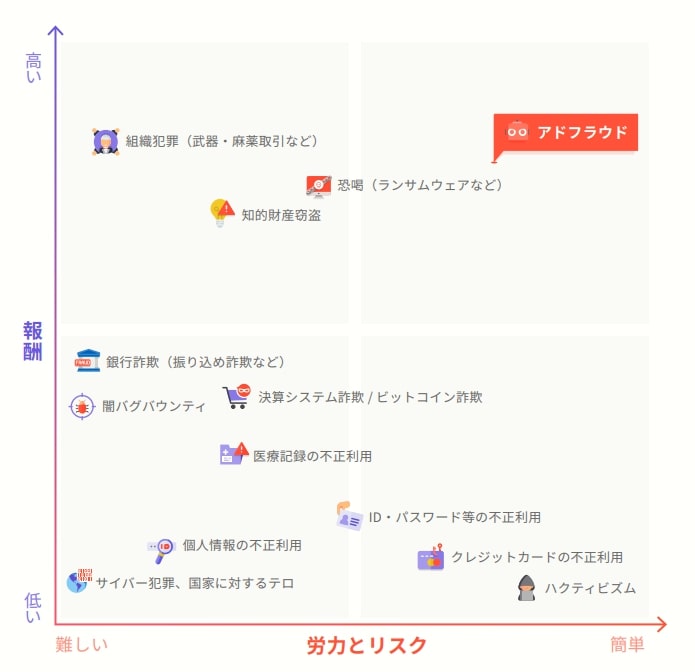 Phybbit　アドフラウドリスクに関する最新調査レポートを公開02