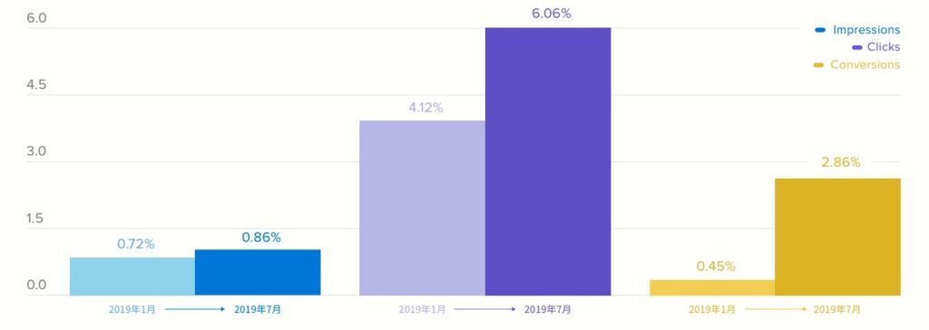Phybbit　アドフラウドリスクに関する最新調査レポートを公開03