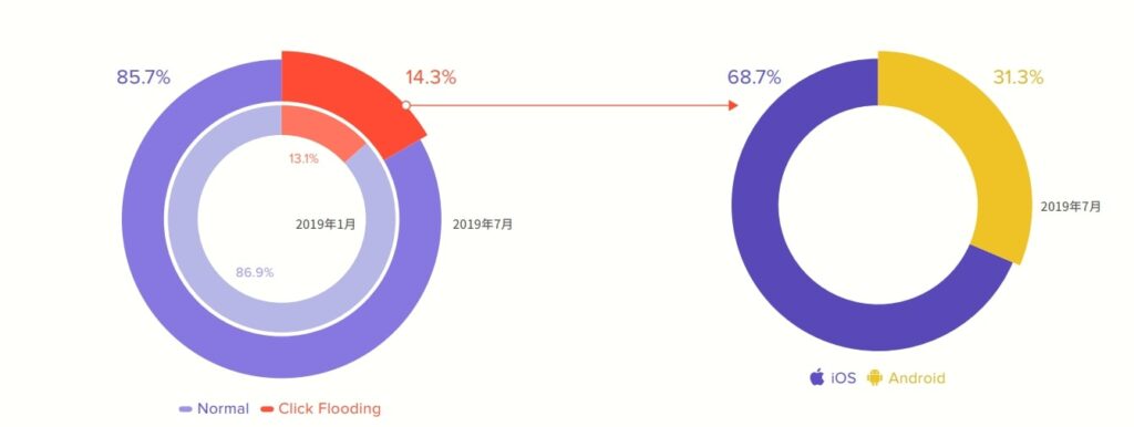Phybbit　アドフラウドリスクに関する最新調査レポートを公開04
