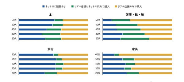 オプト　「消費者のデジタルシフト調査レポート 2019」を発表03