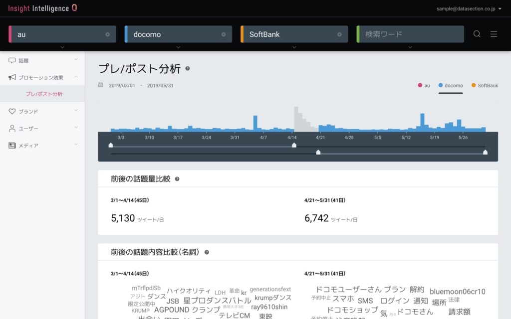 データセクション　ソーシャルリスニングツール「Insight Intelligence Q」を提供