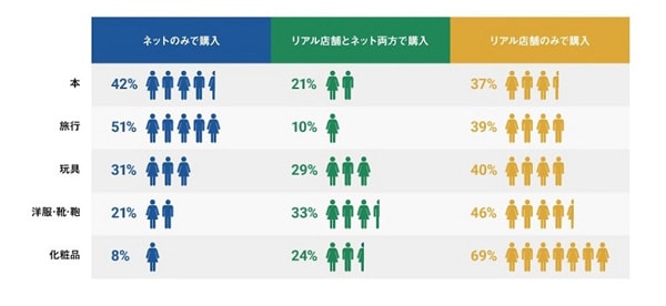 オプト　「消費者のデジタルシフト調査レポート 2019」を発表02