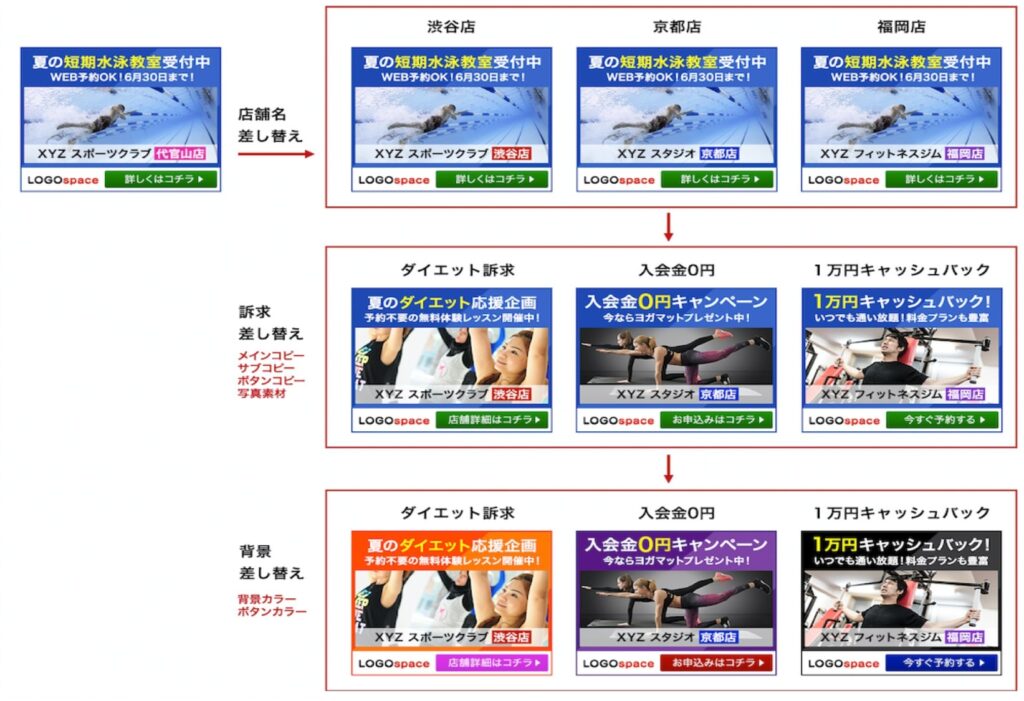 アドサイクル　広告バナー運用コストを削減するサービスを開始02