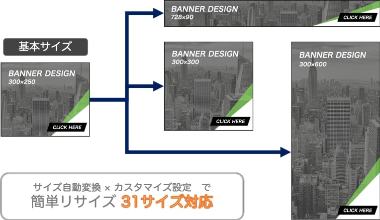 アドサイクル　広告バナー運用コストを削減するサービスを開始01