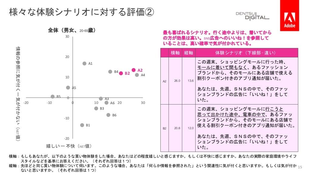 電通デジタル・Adobe 「デジタル体験の好みや企業への期待」を調査06