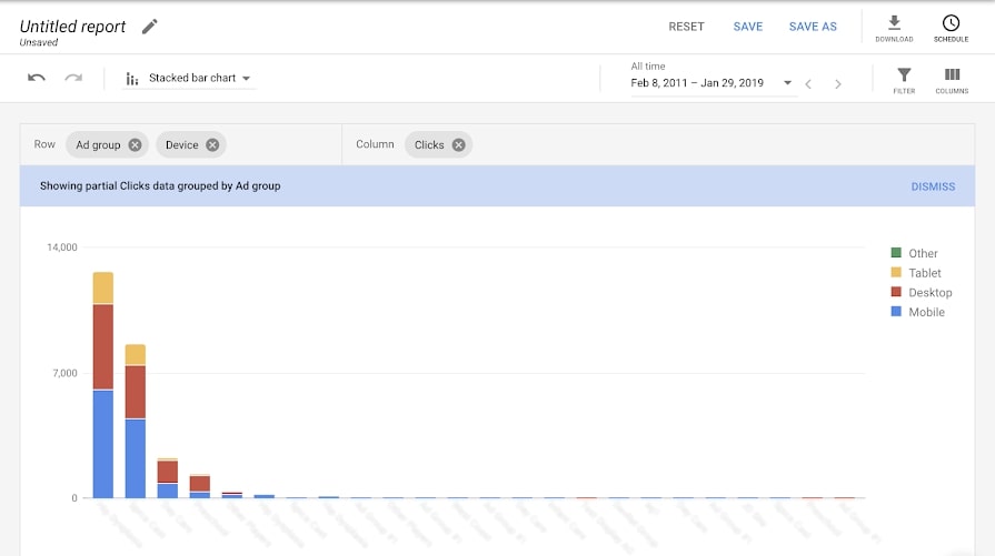 画像：Google　積み上げ棒グラフでは例えば「クリック数」を縦軸に「広告グループ」を横軸にしてデバイス別の内訳を棒グラフ内に表示することができる。