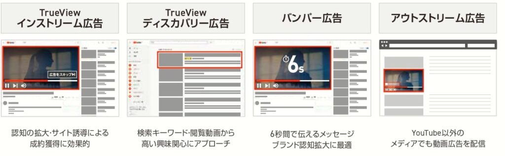 主要な広告手法「YouTube広告」特徴