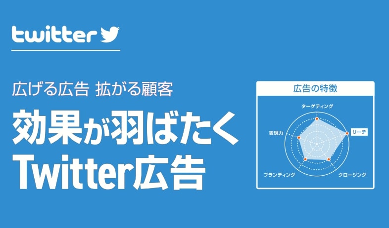 主要な広告手法「twitter広告」特徴