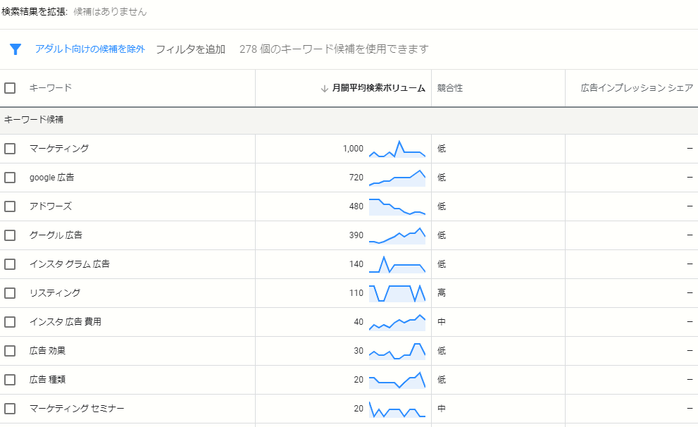 Googleキーワードプランナー_サイト内のキーワードcheck