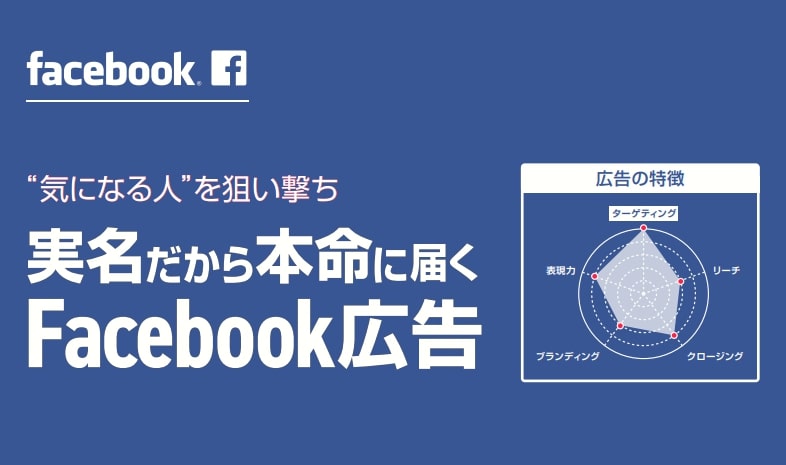 主要な広告手法「Facebook広告」特徴