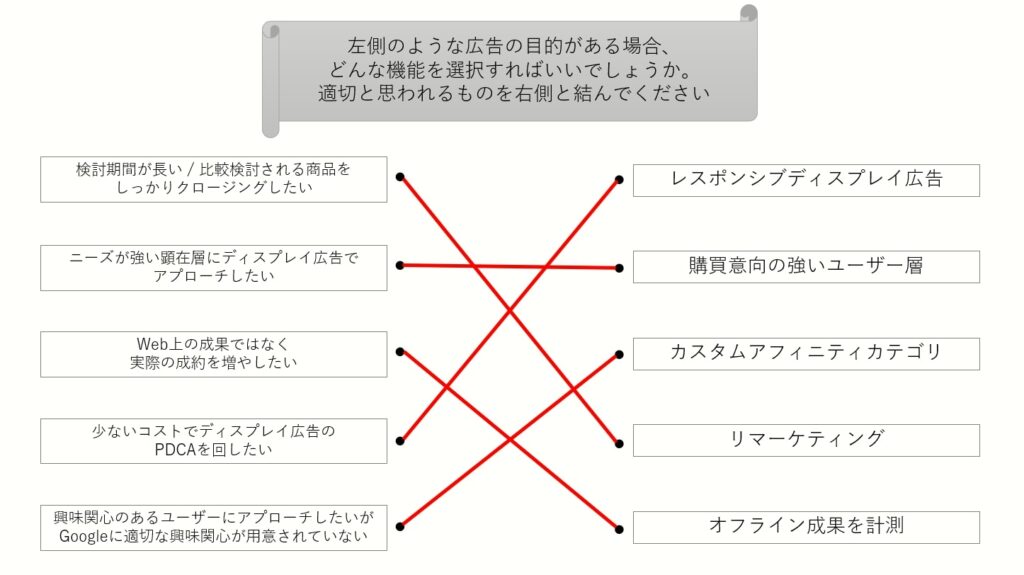 Google広告セミナーのワーク回答例