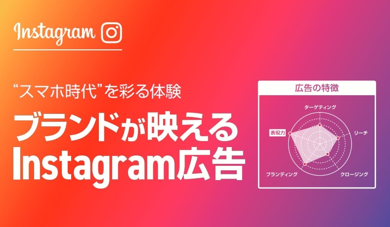 主要な広告手法「Instagram広告」特徴