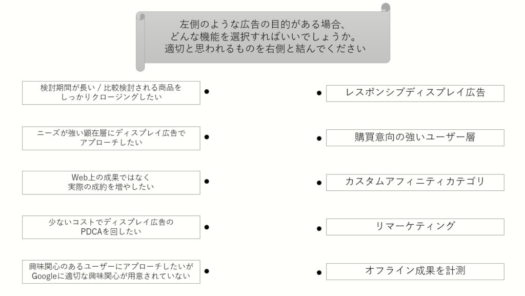 Google広告セミナーのワーク_課題に対して適切な解決策を選ぶ