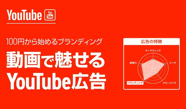 主要な広告手法「YouTube広告」特徴