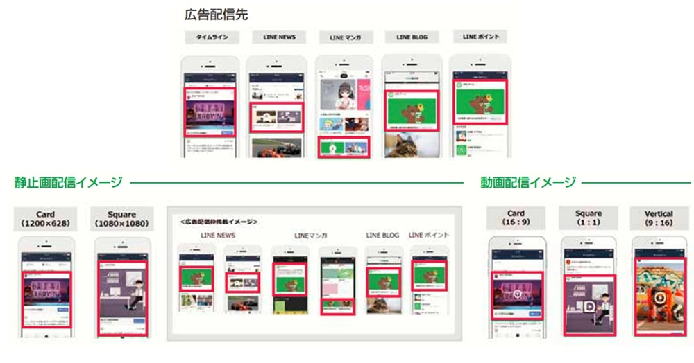 主要な広告手法「LINE広告」特徴
