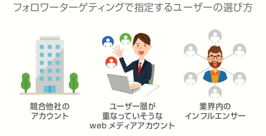 主要な広告手法「twitter広告」特徴