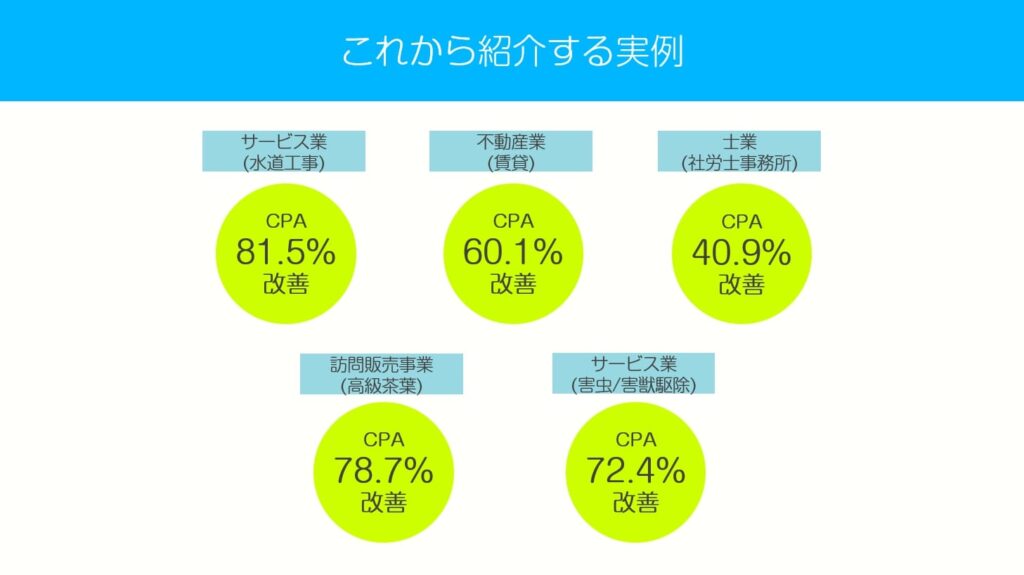 Google広告検索+ディスプレイの戦略で成果を上げた実例