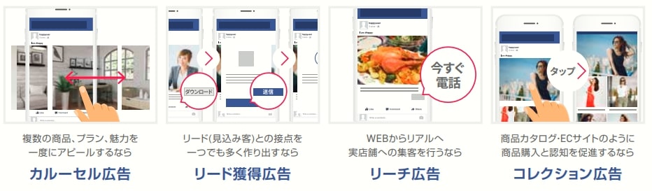 主要な広告手法「Facebook広告」特徴