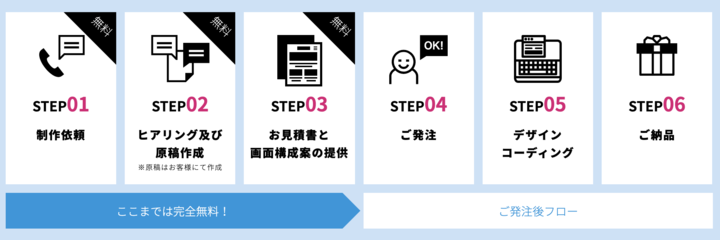 イメージを合わせた上で発注できる安心感