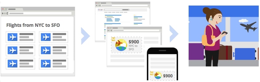 Google広告リマーケティングの仕組み