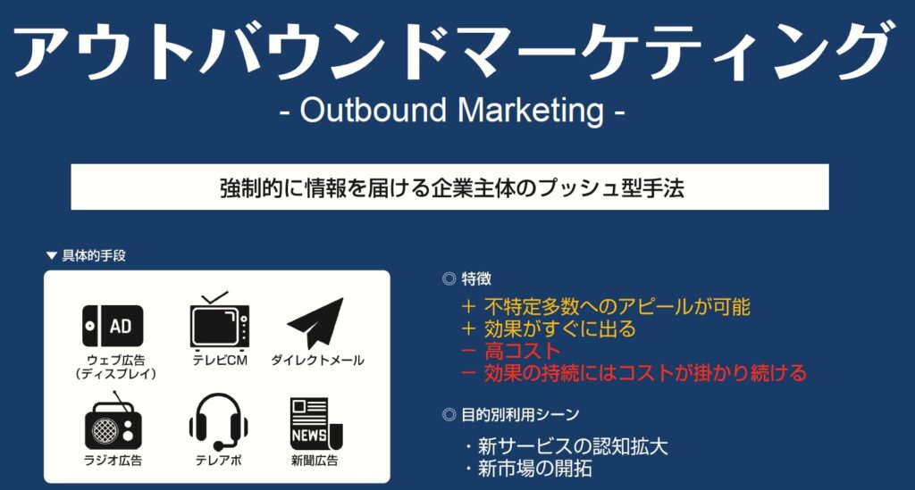 画像：セミナー資料　アウトバウンドマーケティングの特徴と利用シーン