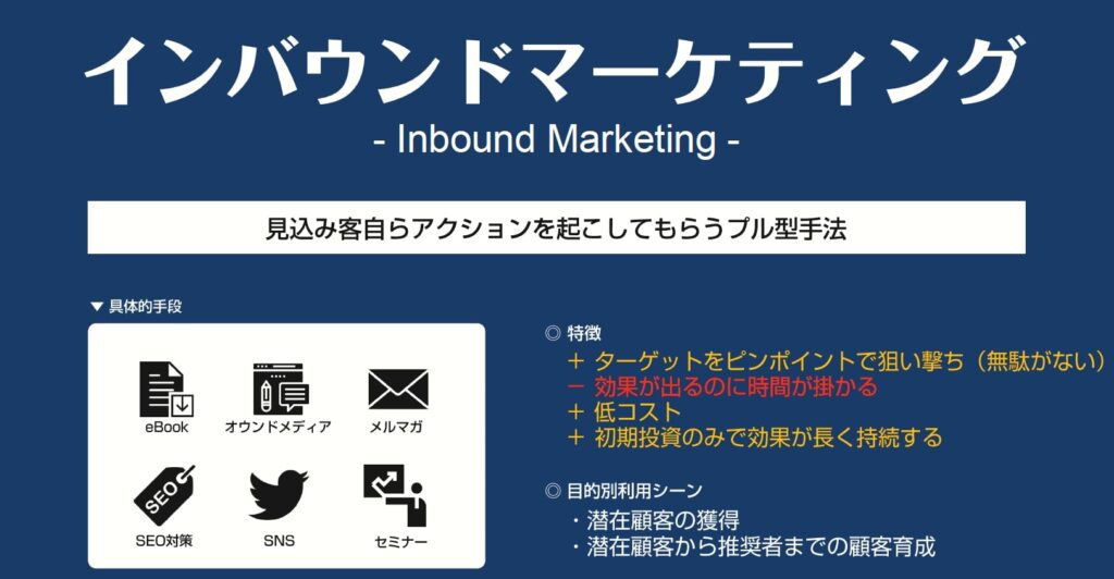 画像：セミナー資料　インバウンドマーケティングの特徴と利用シーン
