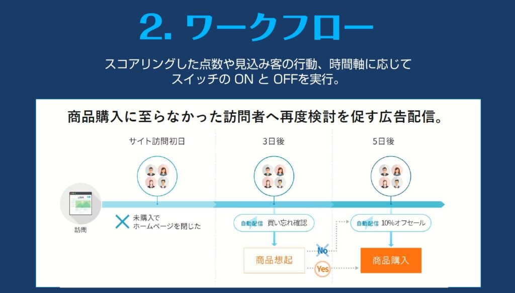 画像：セミナー資料　ワークフローの紹介