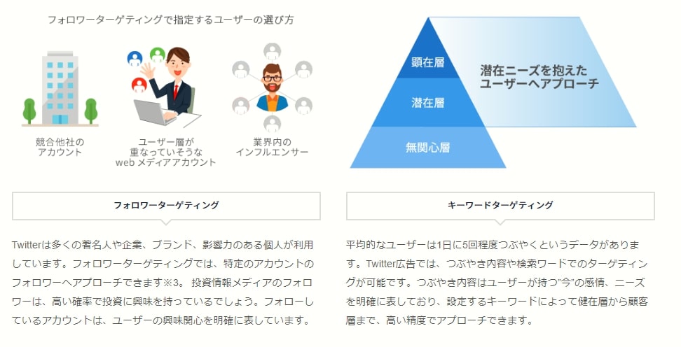 Twitter広告で利用できるターゲティング