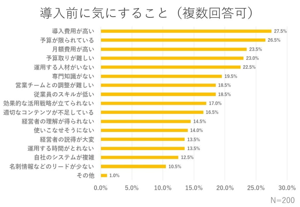 導入前に気にすること_調査結果-min